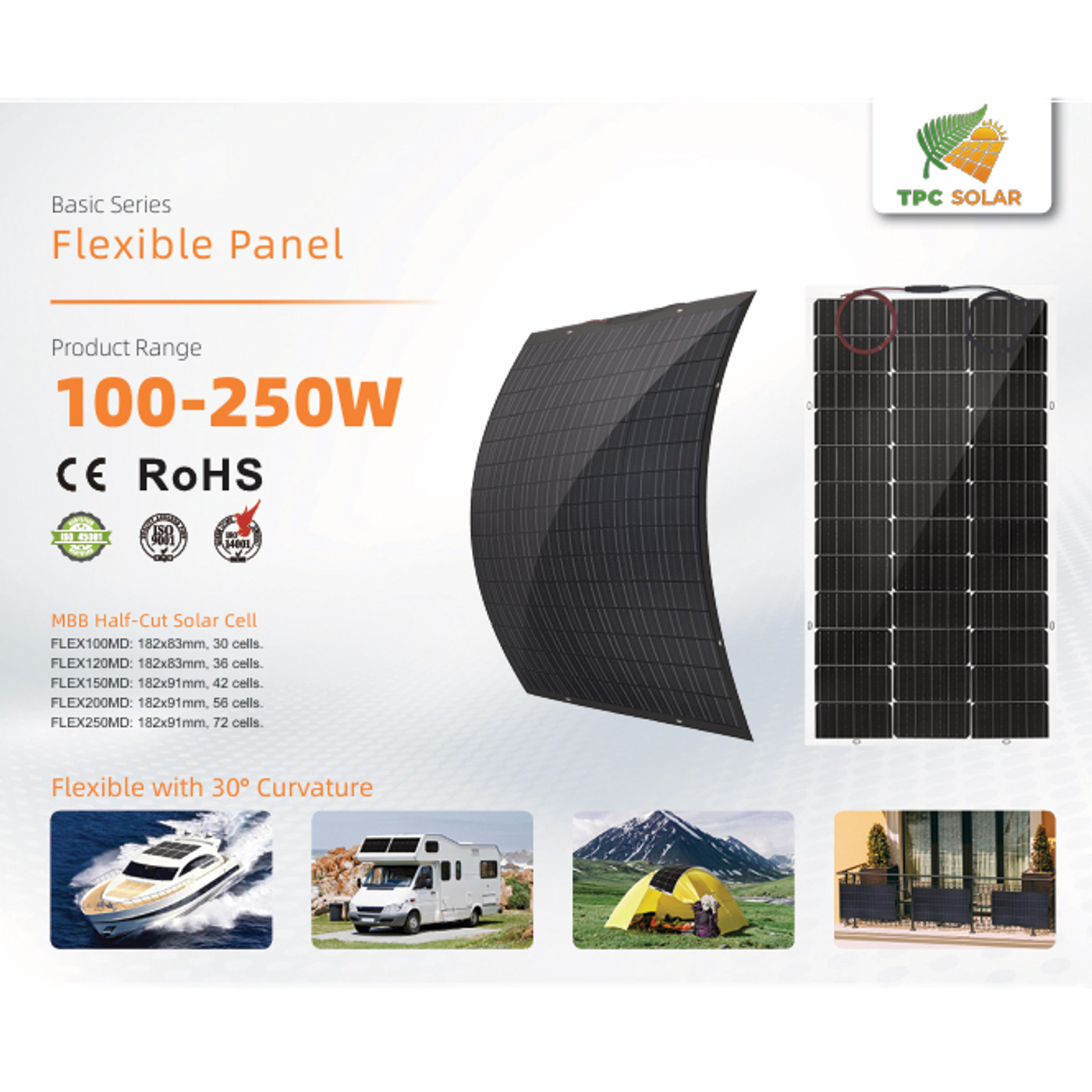 TPC Flexible Panel